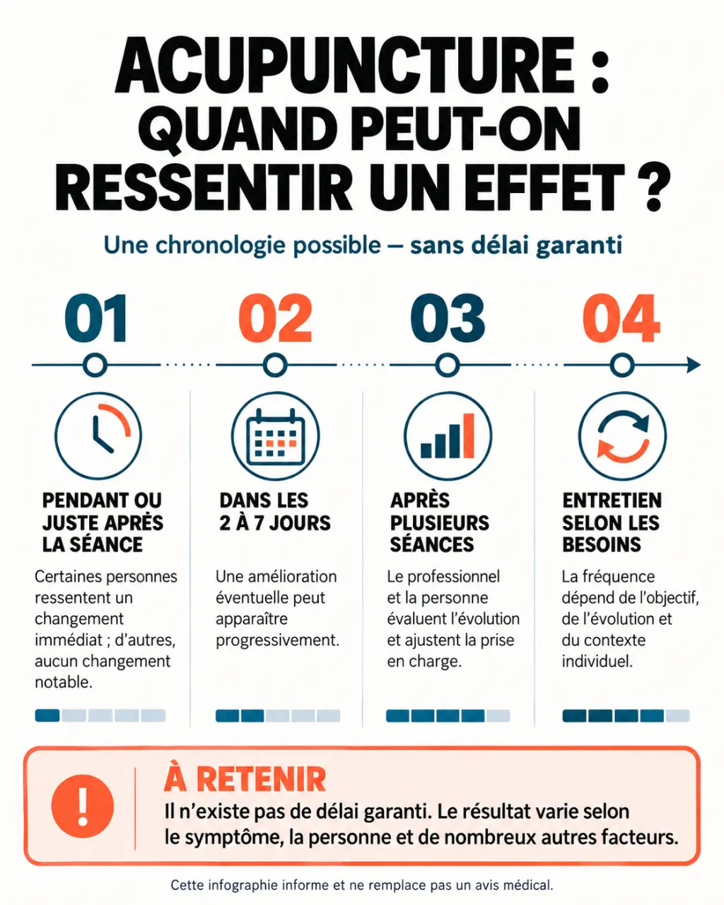 Infographie acupuncture effet au bout de combien de temps : effets immédiats, amélioration en 2 à 7 jours et résultats après plusieurs séances
